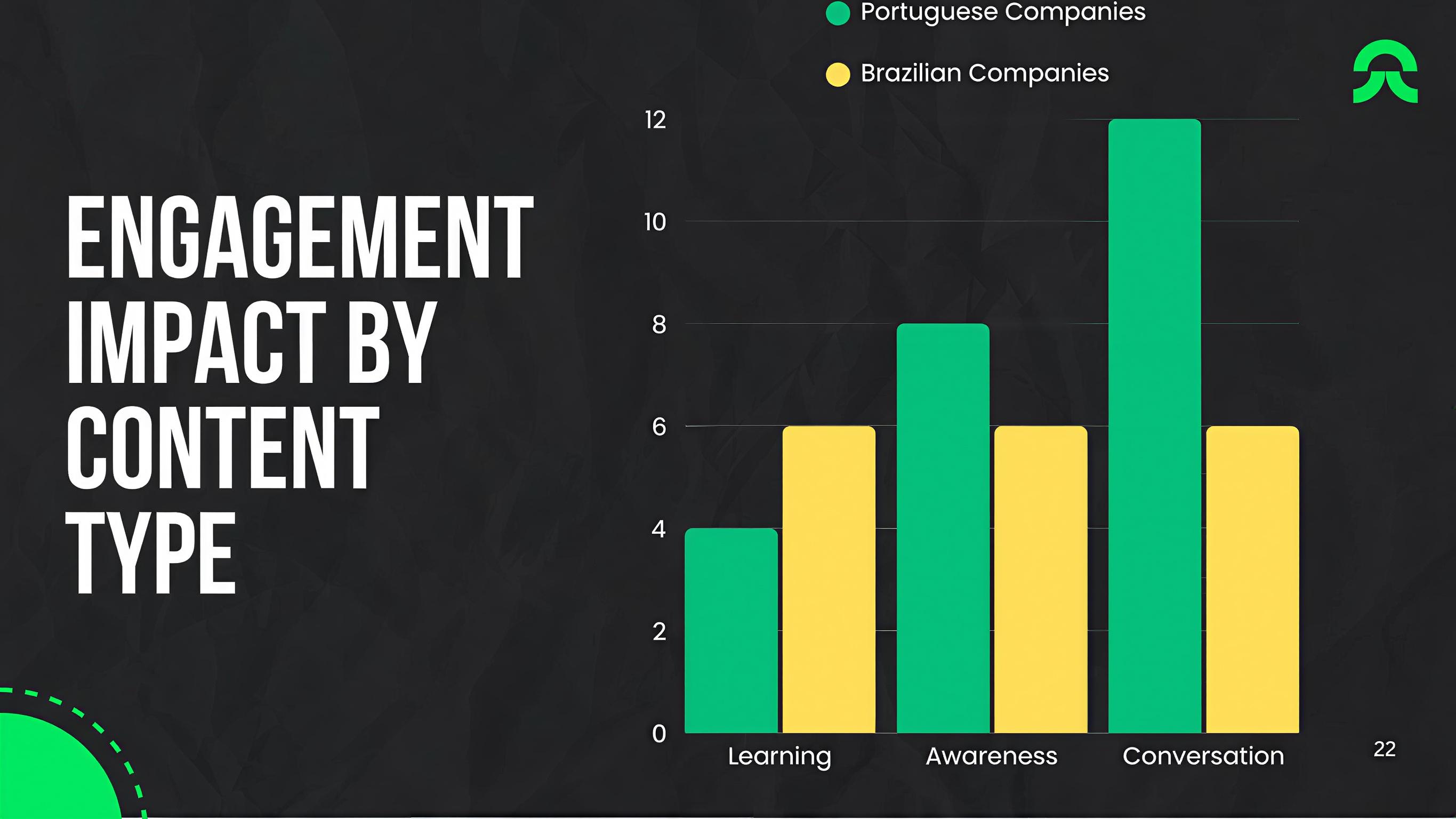 Engagement por tipo de contenido
