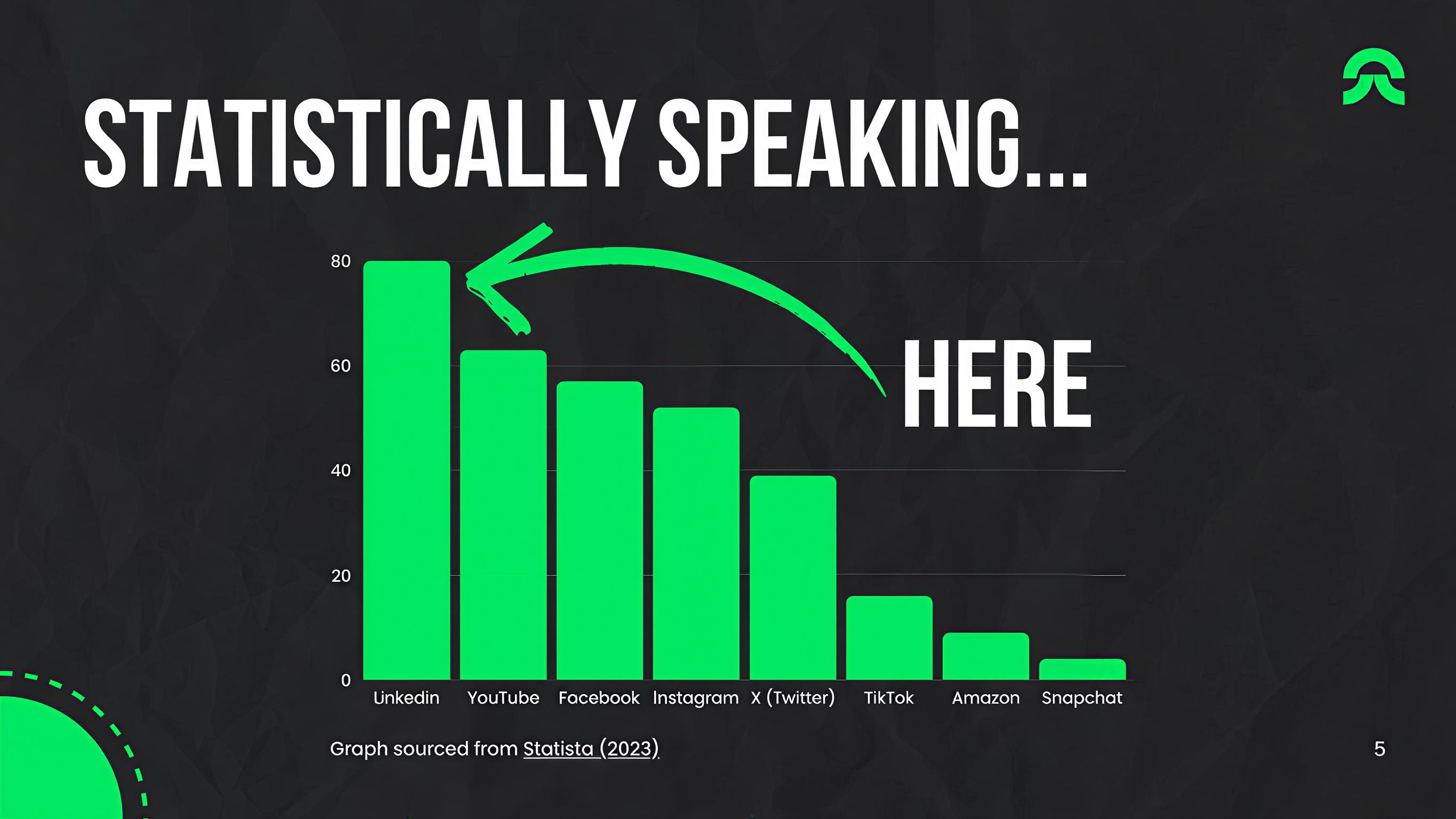 Oportunidad en LinkedIn