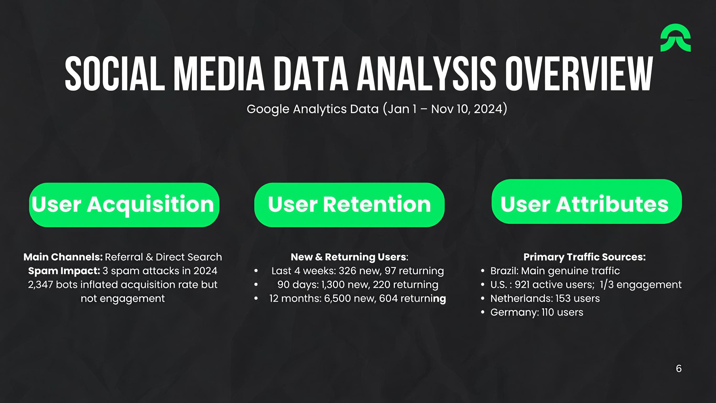 Resumen del análisis social
